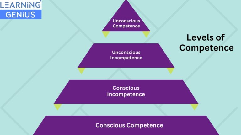 Tips & Techniques on How To Read Faster & Retain Better with Improved Comprehension